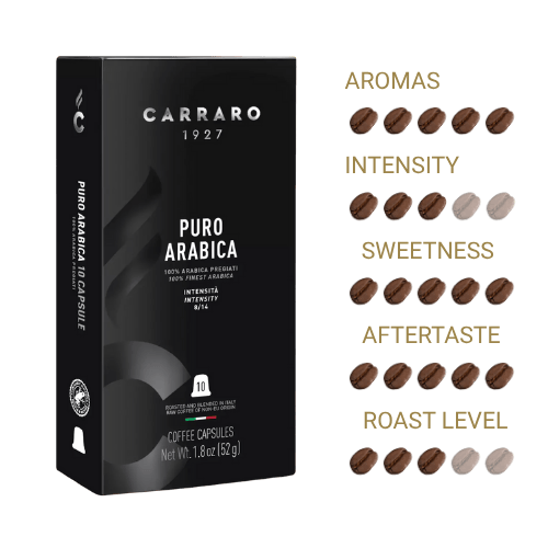 Puro Arabica Nespresso Capsules